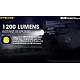 Φακός όπλου Nitecore NPL30 (1.200 Lumen)