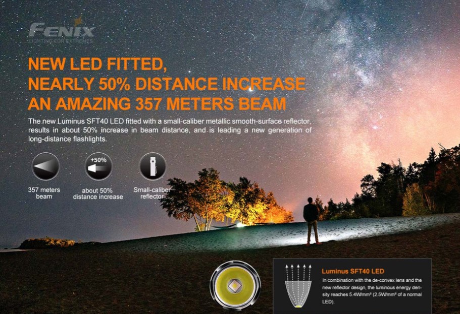 Φακός Fenix PD35 v3 (1.700 Lumen)