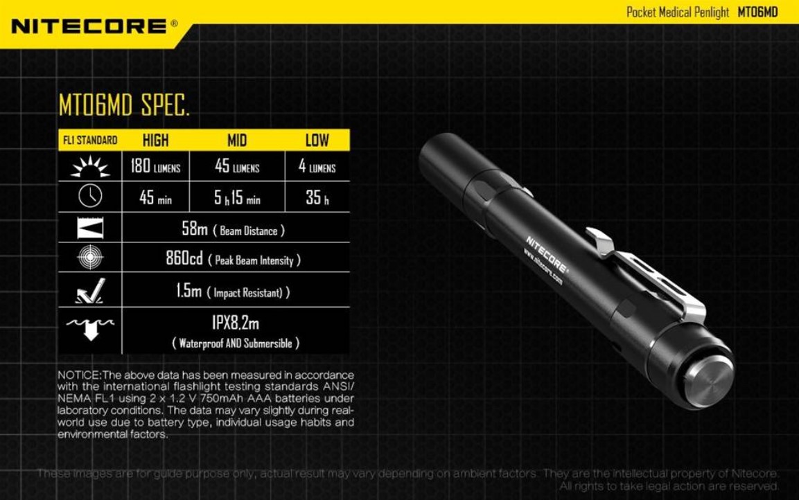 Φακός Nitecore MT06MD (180 Lumen)