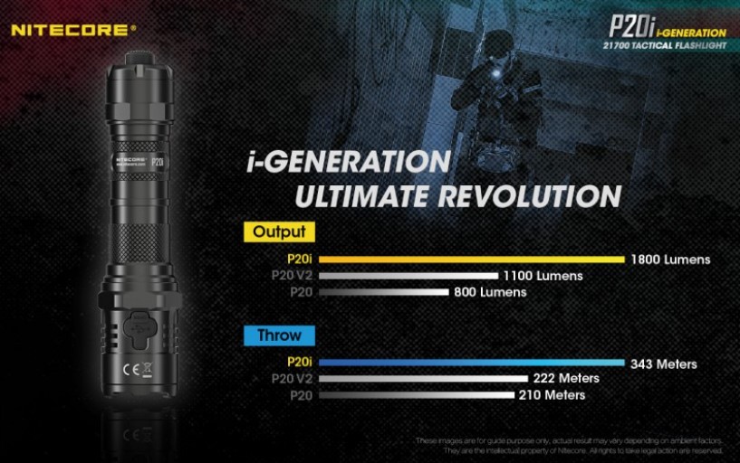 Flashlight Nitecore P20i (1.800 Lumen)