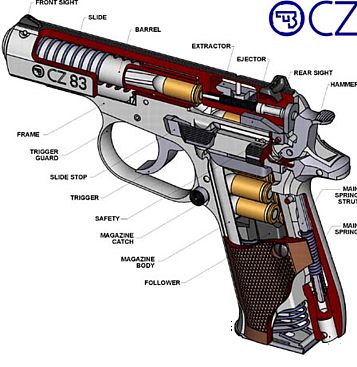 Pistol CZ 83 cal.380 (USED)